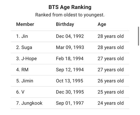 bts ages in order|bts members ages 2020.